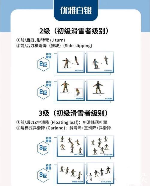 魏维讲解大众单板滑雪4级技术要点 魏维讲解大众单板滑雪4级技术要点