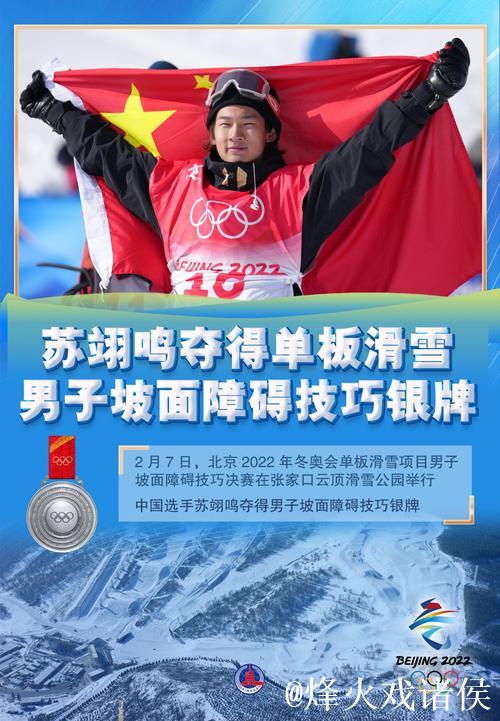 20251212 苏翊鸣:重回首钢再夺冠 20251212 苏翊鸣:重回首钢再夺冠