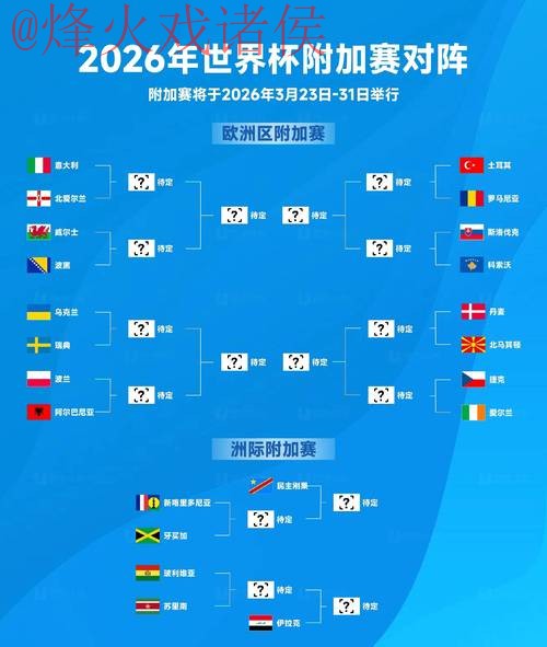 2026世界杯最新全站预测解析