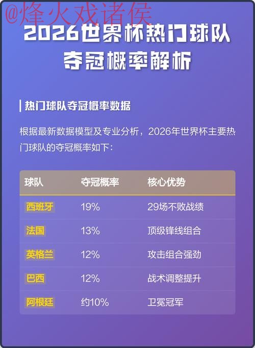 2026世界杯最新全站预测解析