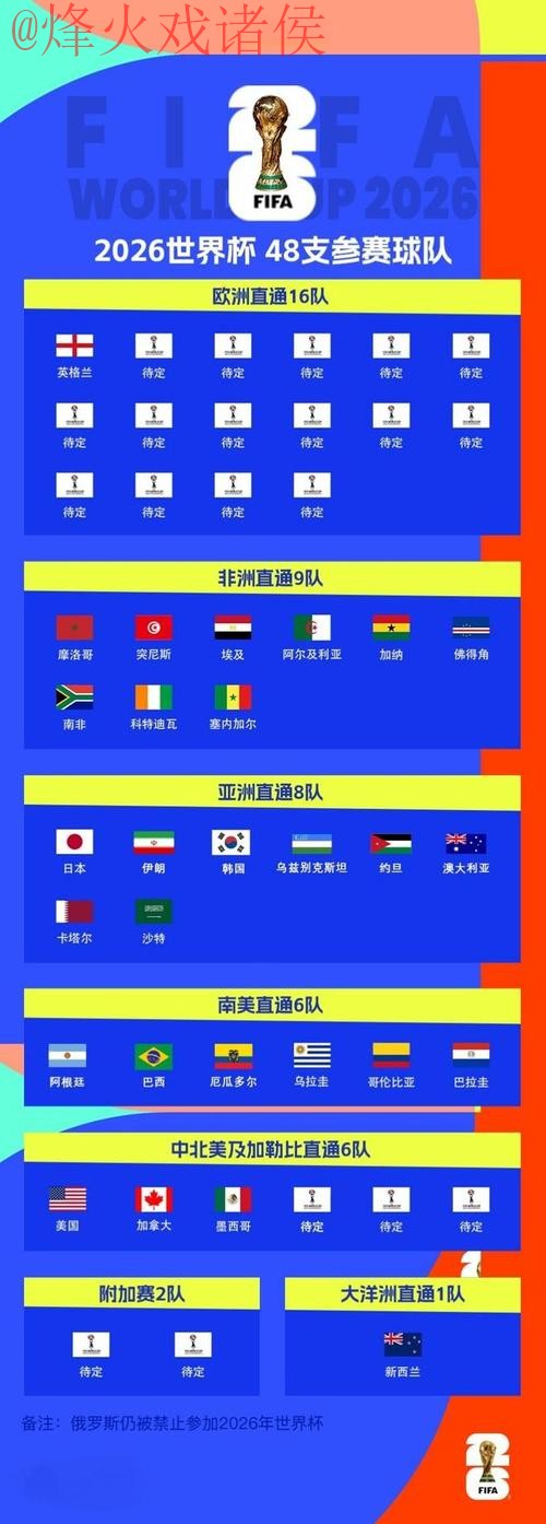 2026世界杯买球实时热门分析